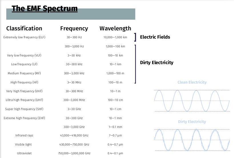7electric spectrum