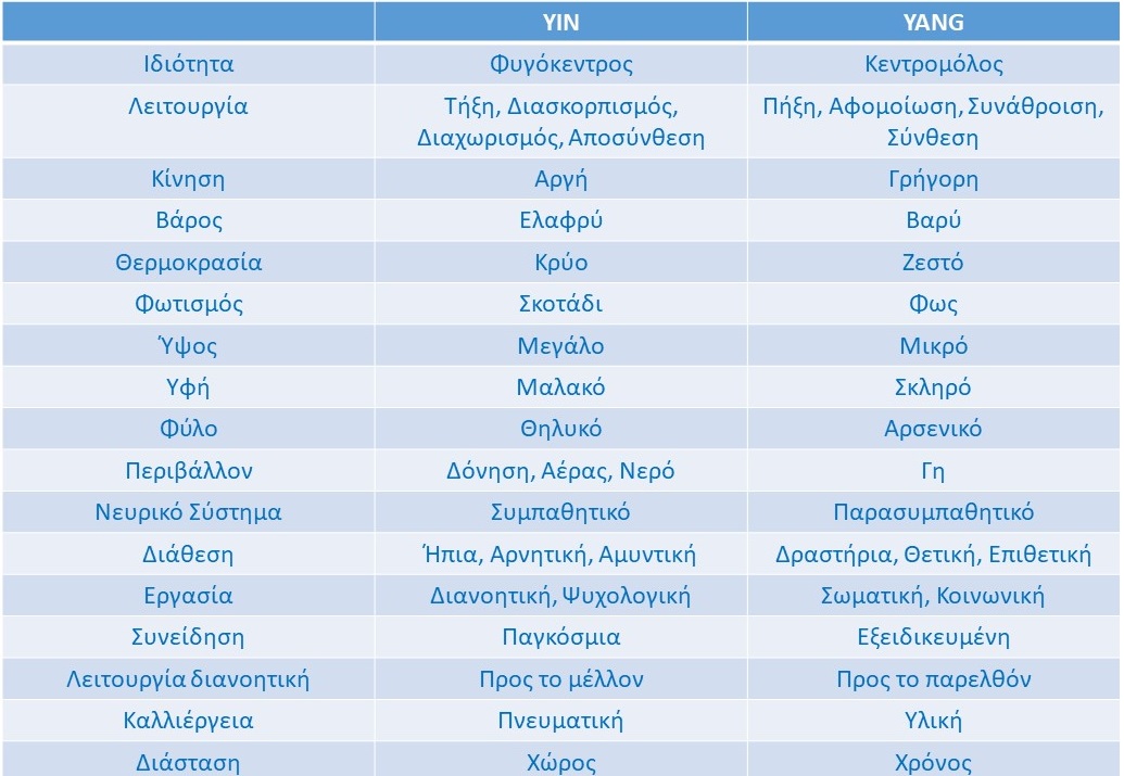 05 Yin Yang qualities