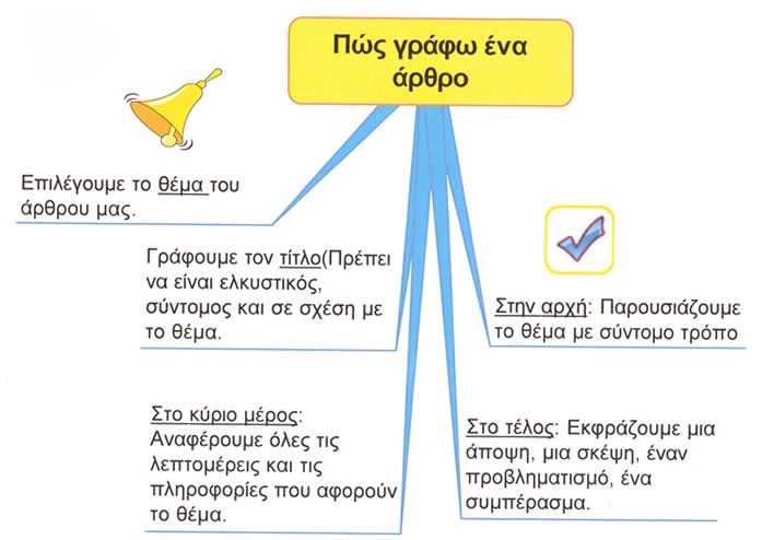 11l how to write an article